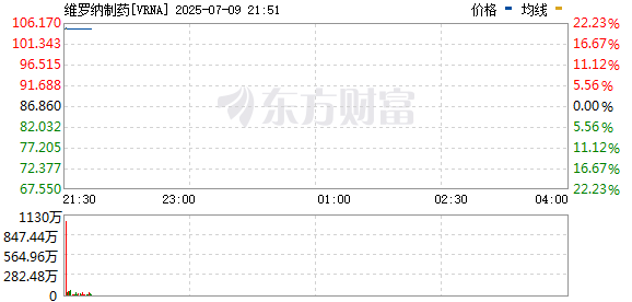 美股三大指数集体上涨 英伟达市值达到4万亿美元