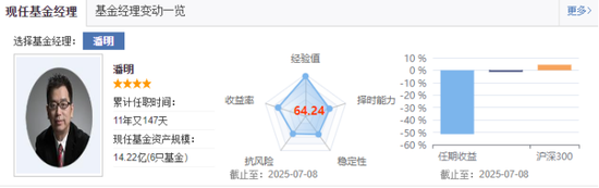 国联安基金把基民当韭菜割？老将潘明多基金业绩排名垫底，56岁董事长于业明管理能力遭市场质疑