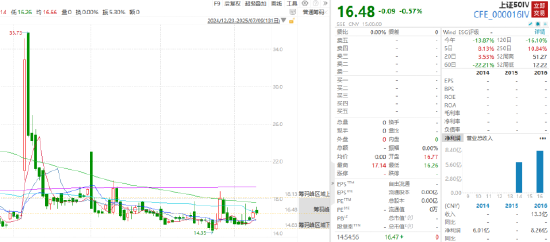 ETF日报：央行有望在四季度进一步降息10BP，7天逆回购利率降至1.3%，或进一步打开债市空间，可关注国债ETF