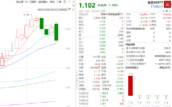 ETF日报：央行有望在四季度进一步降息10BP，7天逆回购利率降至1.3%，或进一步打开债市空间，可关注国债ETF