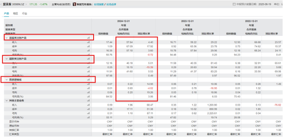 业绩高增长不再，A股医美龙头爱美客股价承压被基金机构减持，营收净利增速首降至个位数