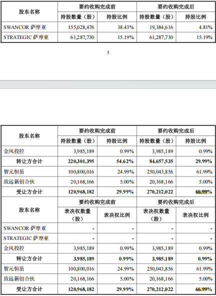 否认借壳上市 智元机器人拟21亿入主上纬新材 股东收20CM涨停“大礼包”
