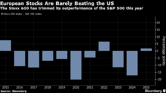 欧洲股市三连涨 意大利裕信银行领涨银行板块