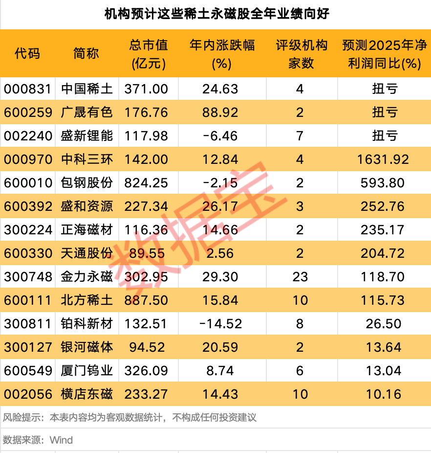 利好来了，暴增超18倍！稀土价格走势乐观