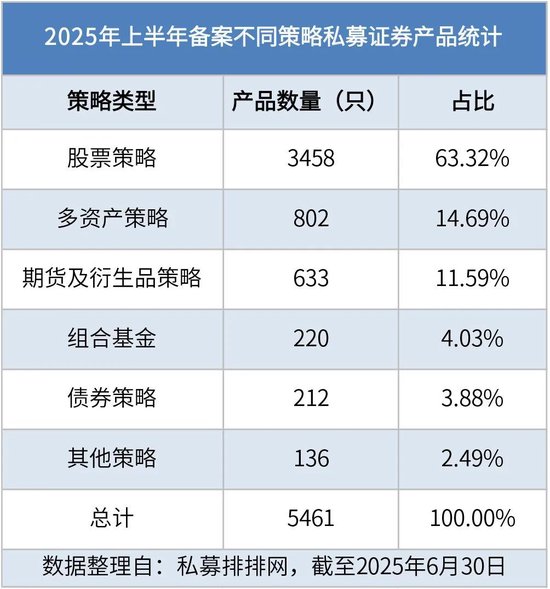 超2000只私募基金，净值创历史新高！