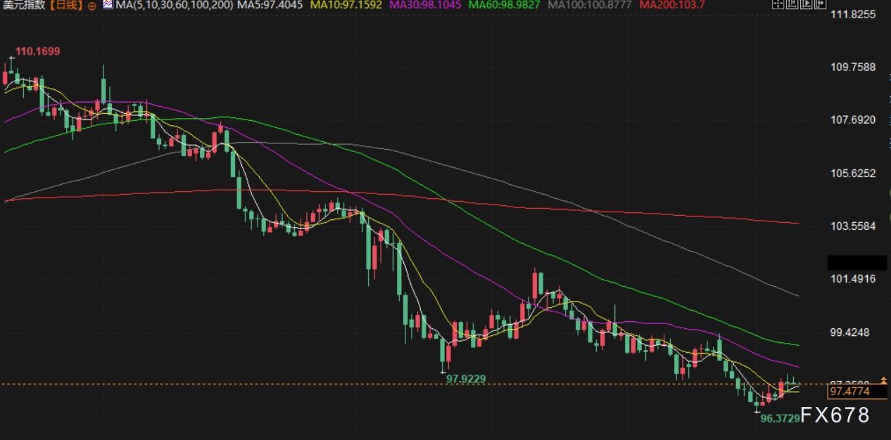 7月10日财经早餐：特朗普再向7国发出加码关税信函，避险情绪提振金价，美联储官员考虑下次决议降息