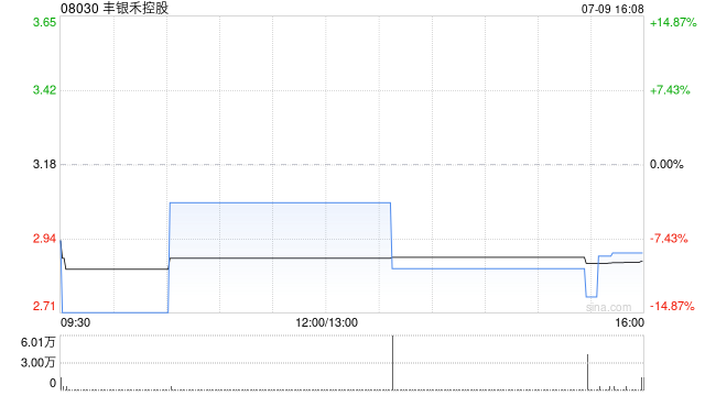 丰银禾控股拟发行1012.766万股代价股份收购香港物业用作员工宿舍