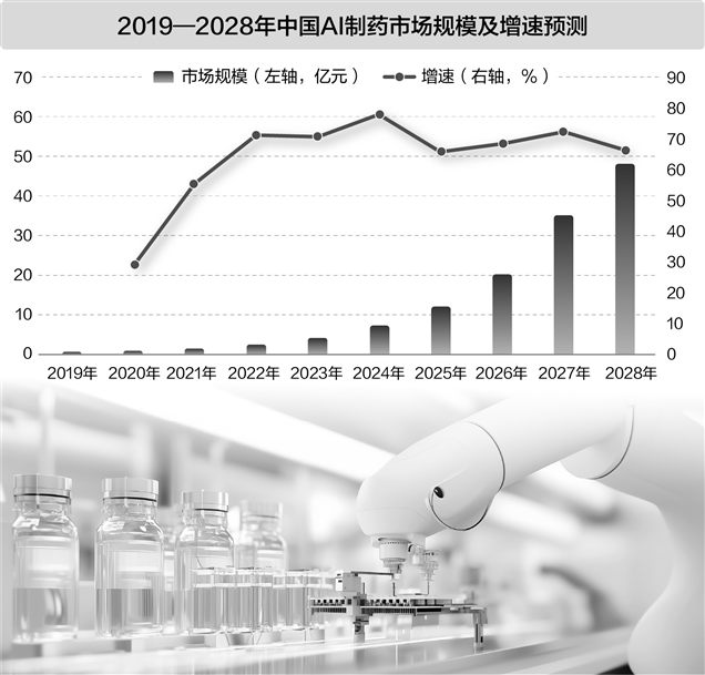 近百亿美元流向AI制药 新药研发按下加速键