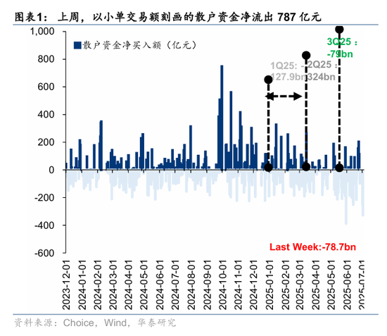 华泰策略：资金面仍处于震荡阶段