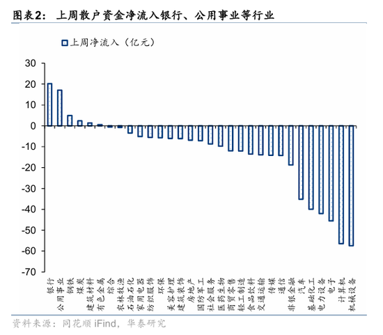 华泰策略：资金面仍处于震荡阶段
