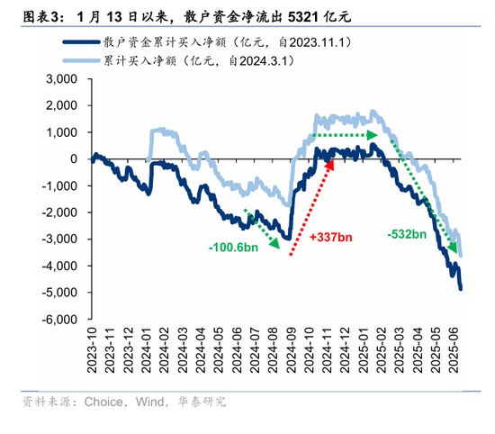 华泰策略：资金面仍处于震荡阶段