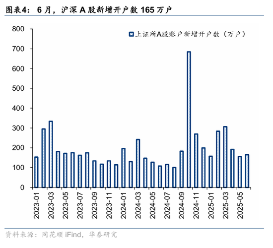 华泰策略：资金面仍处于震荡阶段
