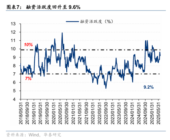 华泰策略：资金面仍处于震荡阶段