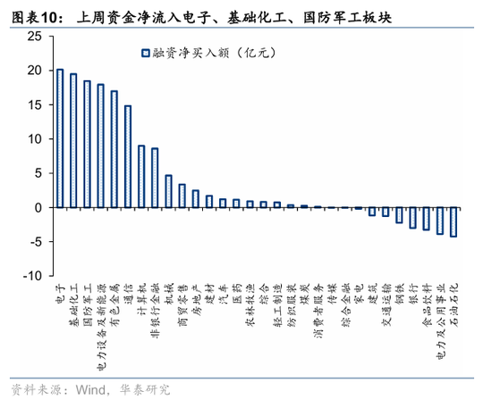 华泰策略：资金面仍处于震荡阶段