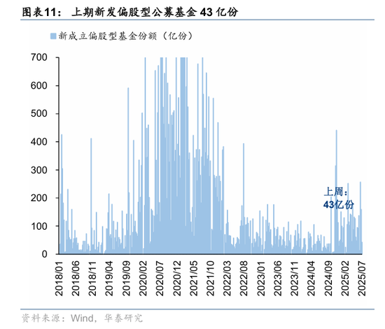华泰策略：资金面仍处于震荡阶段