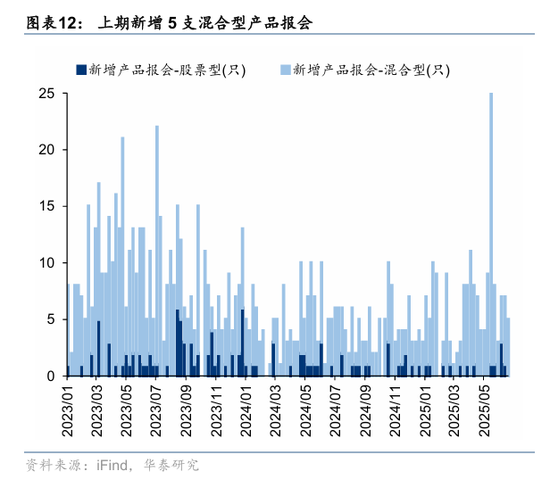 华泰策略：资金面仍处于震荡阶段