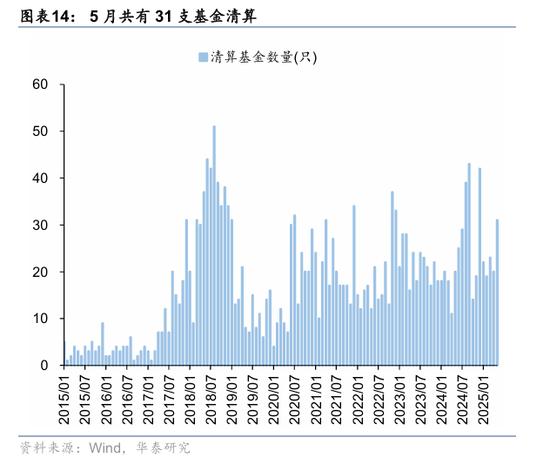 华泰策略：资金面仍处于震荡阶段