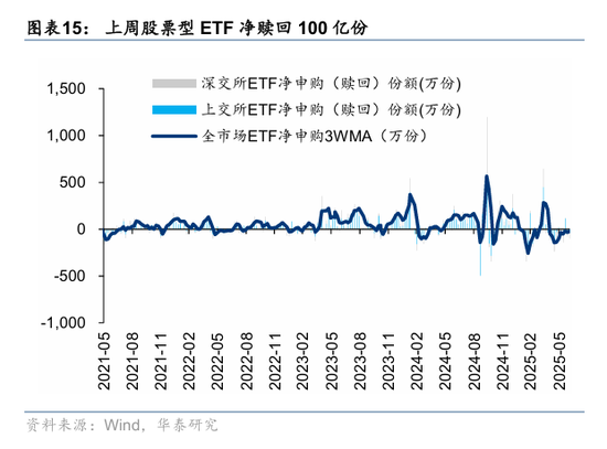 华泰策略：资金面仍处于震荡阶段
