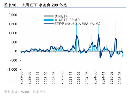 华泰策略：资金面仍处于震荡阶段
