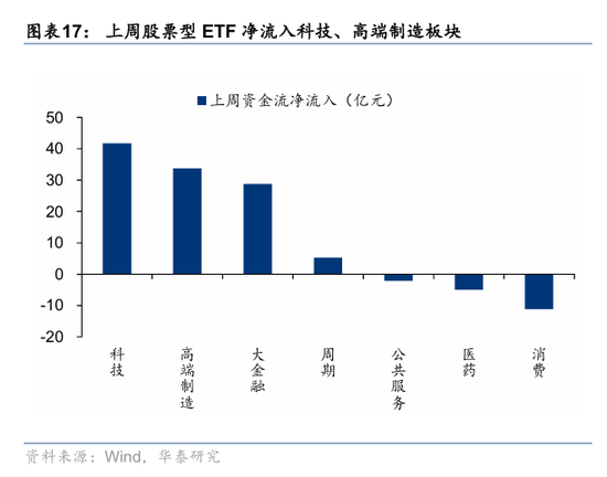华泰策略：资金面仍处于震荡阶段