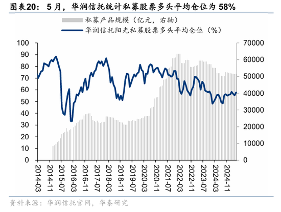华泰策略：资金面仍处于震荡阶段