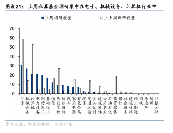 华泰策略：资金面仍处于震荡阶段