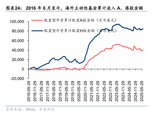 华泰策略：资金面仍处于震荡阶段