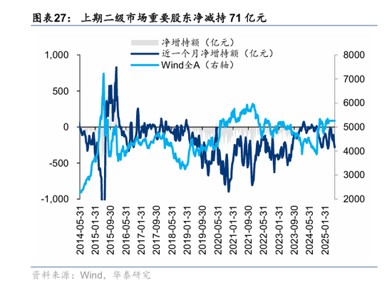 华泰策略：资金面仍处于震荡阶段