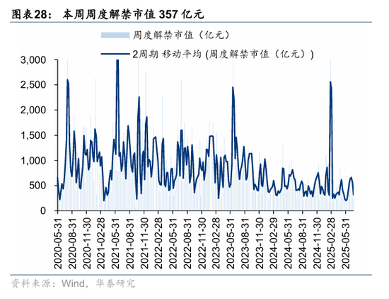华泰策略：资金面仍处于震荡阶段