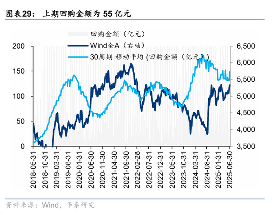 华泰策略：资金面仍处于震荡阶段