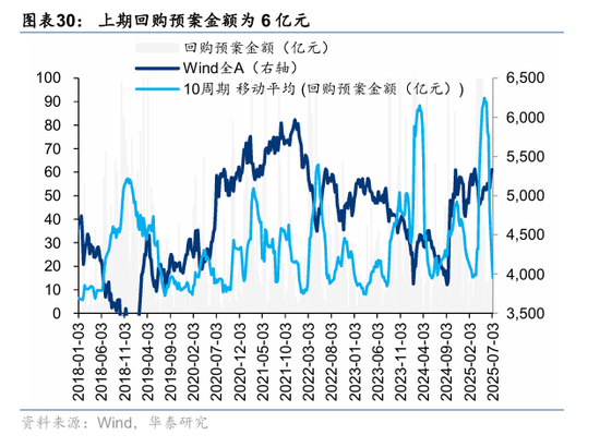 华泰策略：资金面仍处于震荡阶段