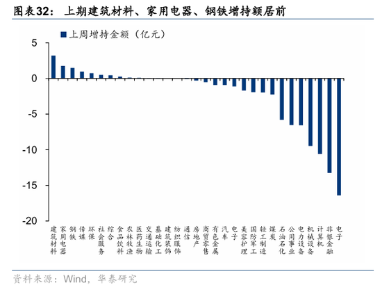 华泰策略：资金面仍处于震荡阶段