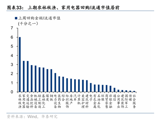 华泰策略：资金面仍处于震荡阶段