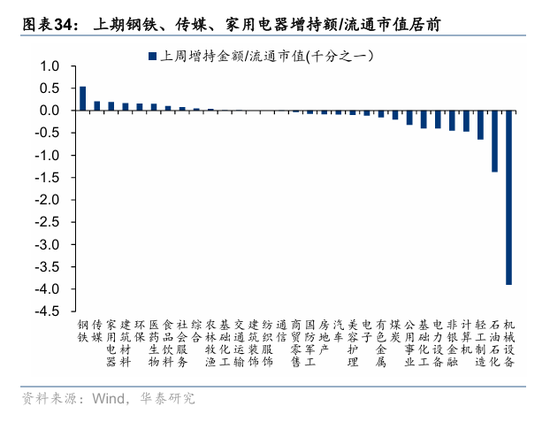 华泰策略：资金面仍处于震荡阶段
