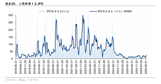 华泰策略：资金面仍处于震荡阶段