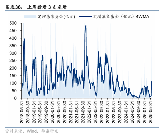 华泰策略：资金面仍处于震荡阶段