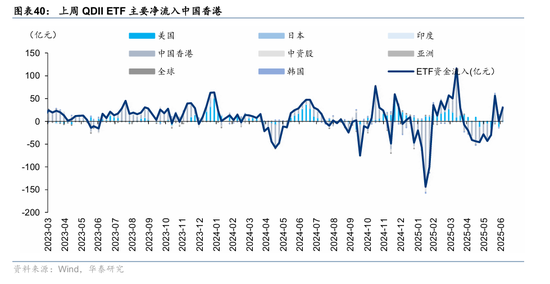 华泰策略：资金面仍处于震荡阶段