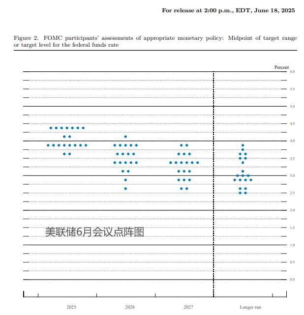 美联储会议纪要：央行官员在关税对通胀影响问题上意见不一