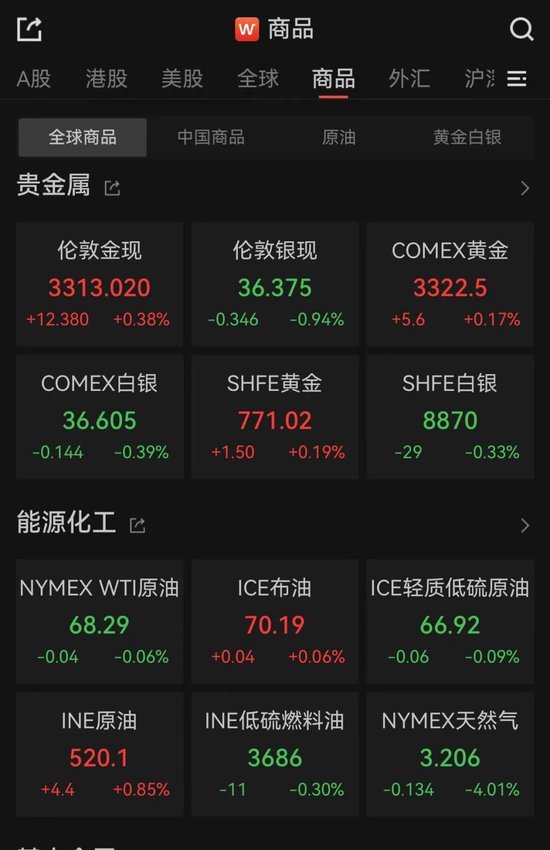 纳指创新高！事关降息，美联储最新公布