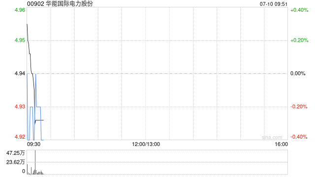 华能国际电力股份完成发行2025年度第五期超短期融资券