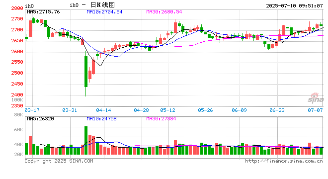 光大期货：7月10日金融日报