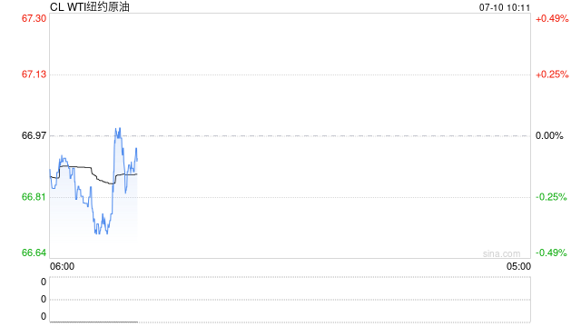 光大期货：7月10日能源化工日报