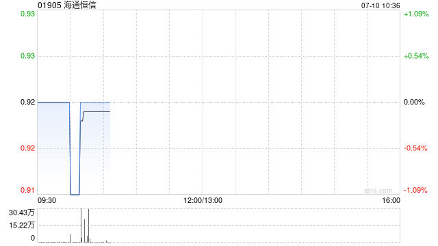 海通恒信拟发行不超过10亿元公司债券