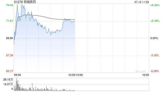 花旗：首予恒瑞医药“买入”评级 目标价134港元