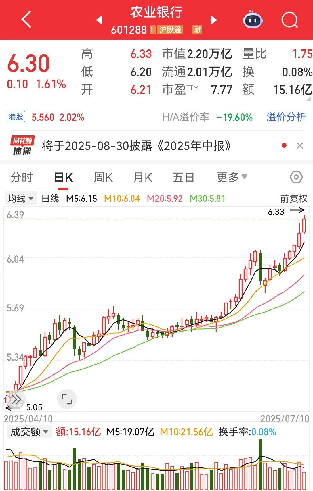 银行股持续走强！中、农、工、建四大行续创历史新高