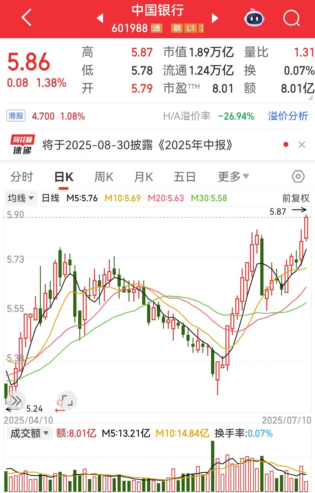 银行股持续走强！中、农、工、建四大行续创历史新高