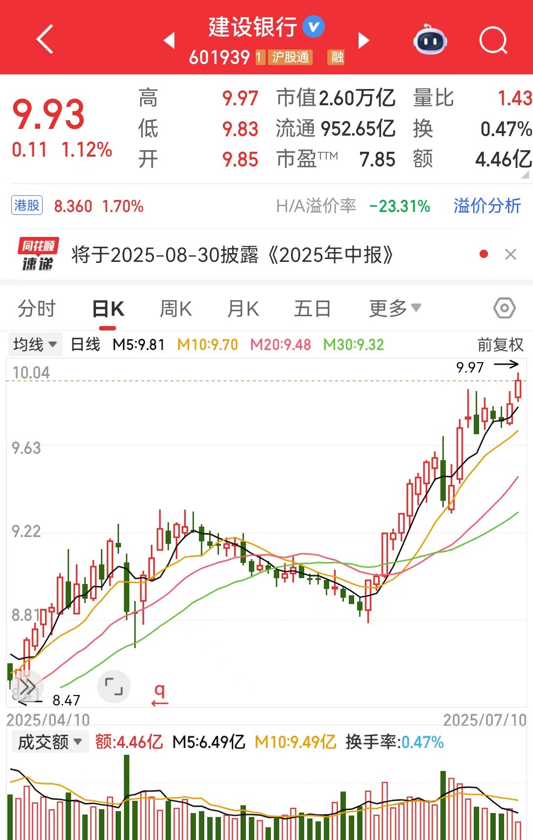 银行股持续走强！中、农、工、建四大行续创历史新高