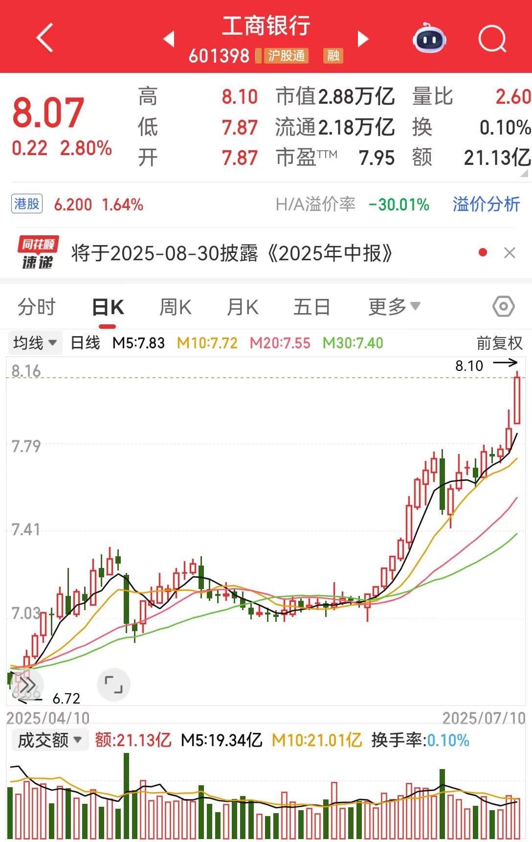 银行股持续走强！中、农、工、建四大行续创历史新高