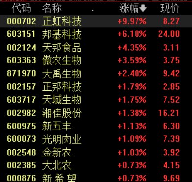 牧原股份上半年净利预增超11倍，机构：下半年猪价表现有望超预期