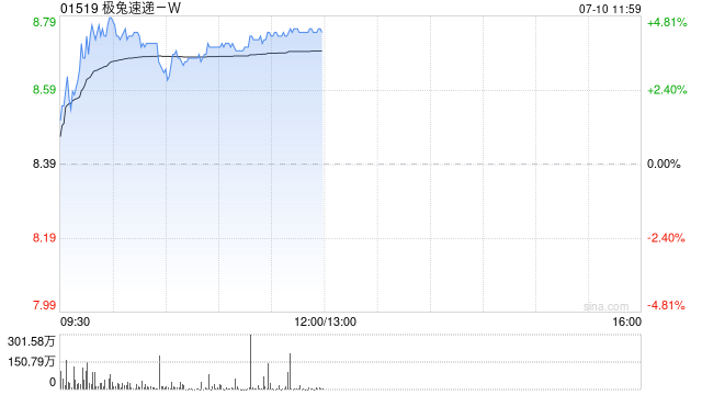 美银证券：极兔速递-W次季包裹量胜预期 目标价升至9.1港元